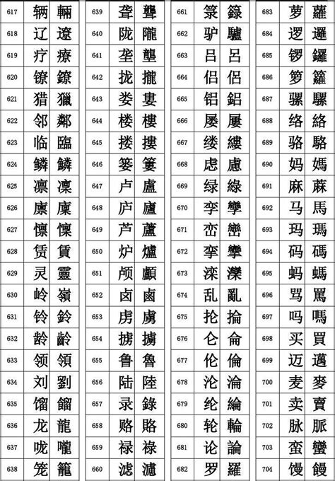 12笔画的繁体字